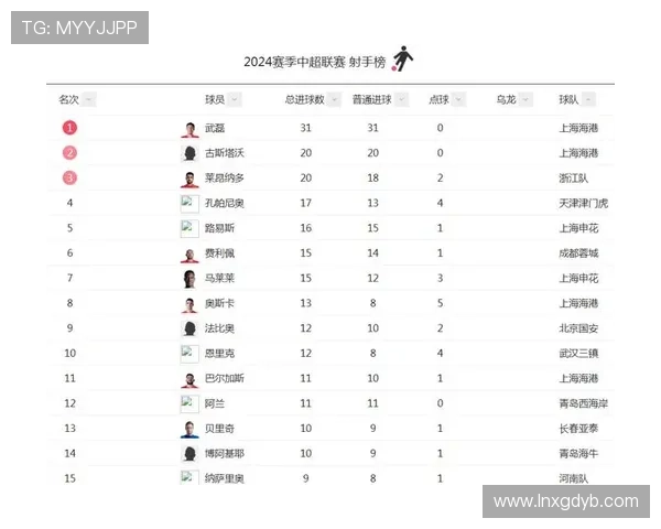 最有天赋的前锋足球明星们如何改变比赛格局与未来发展潜力分析